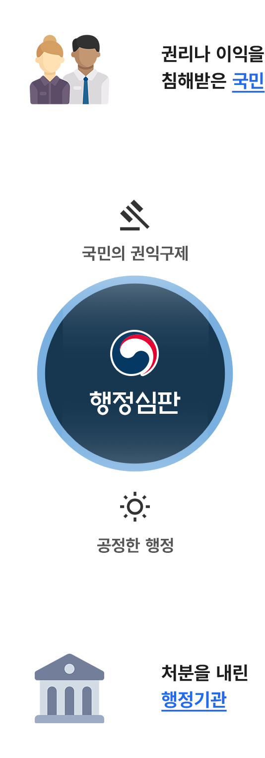 하단 설명 문구를 확인해주세요