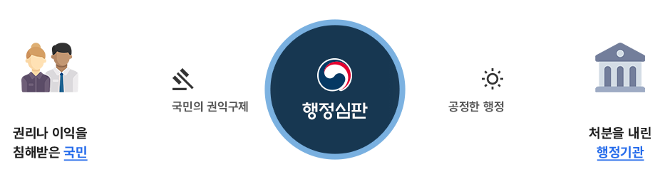 하단 설명 문구를 확인해주세요