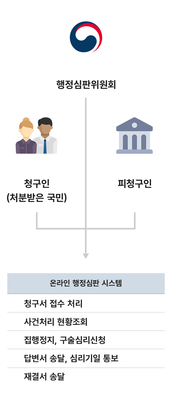 하단 설명 문구를 확인해주세요