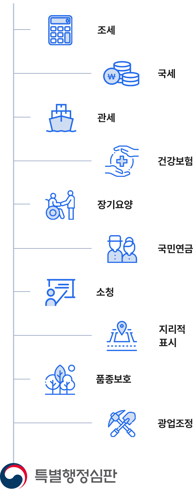 하단 설명 문구를 확인해주세요
