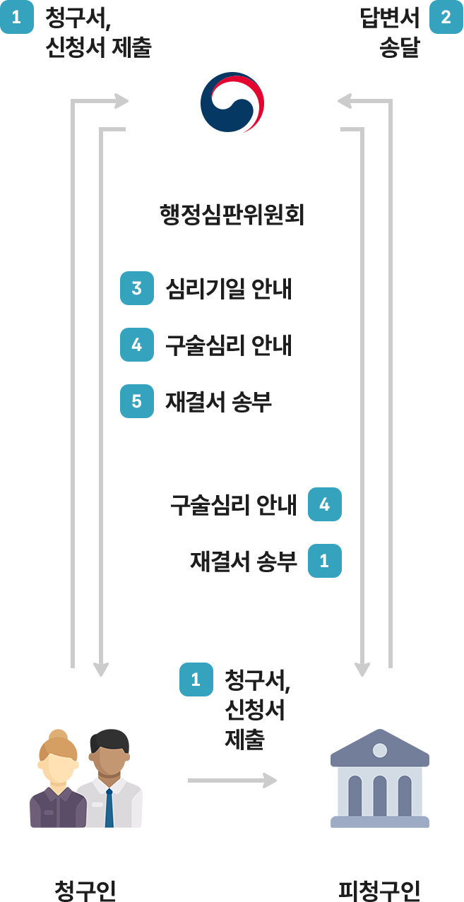 하단 내용을 확인해주세요