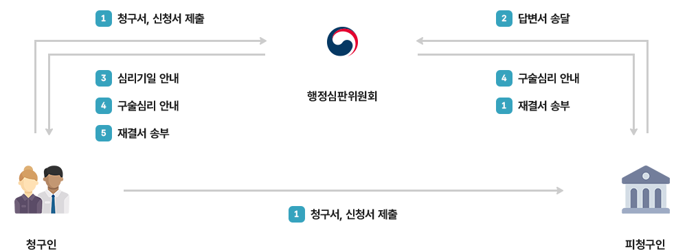 하단 내용을 확인해주세요