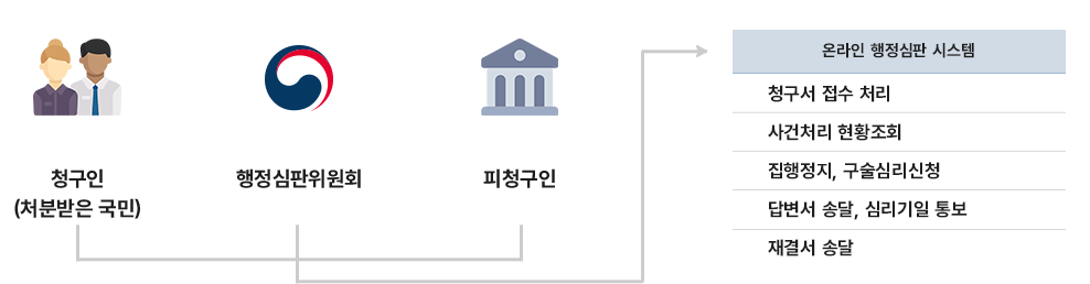 하단 설명 문구를 확인해주세요
