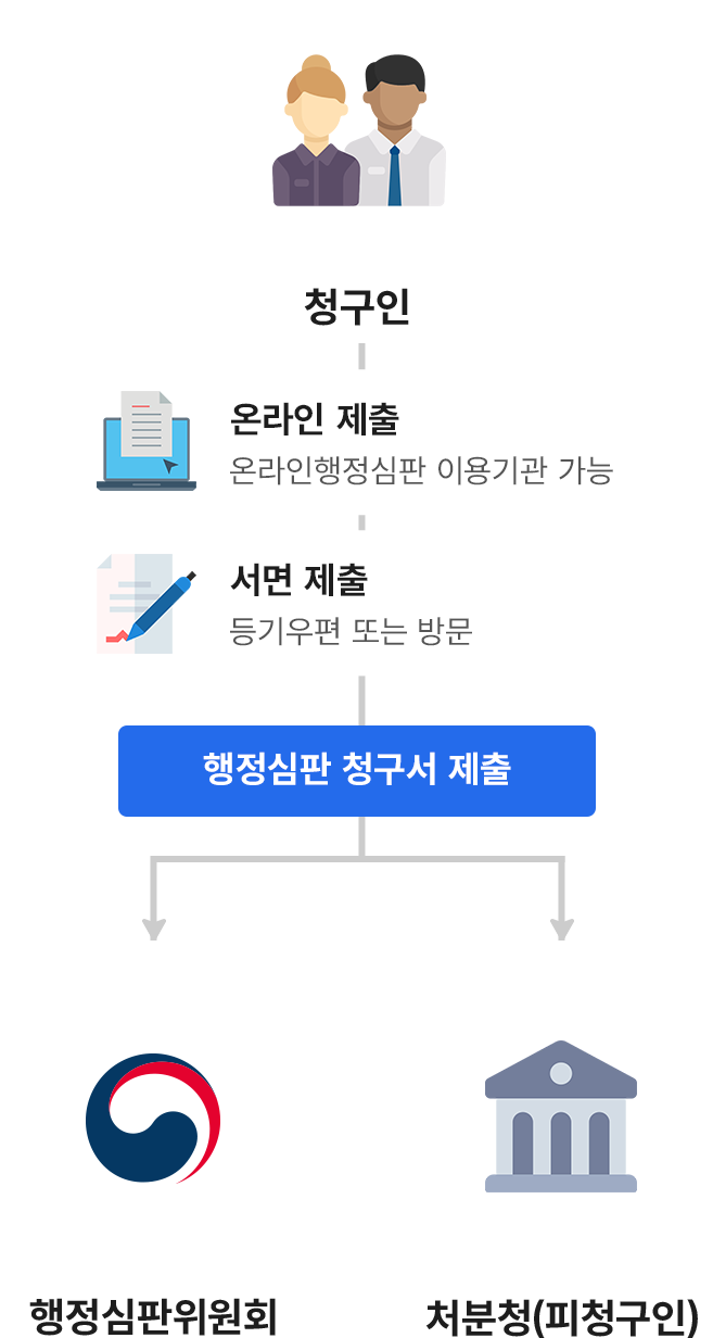 하단 설명 문구를 확인해주세요