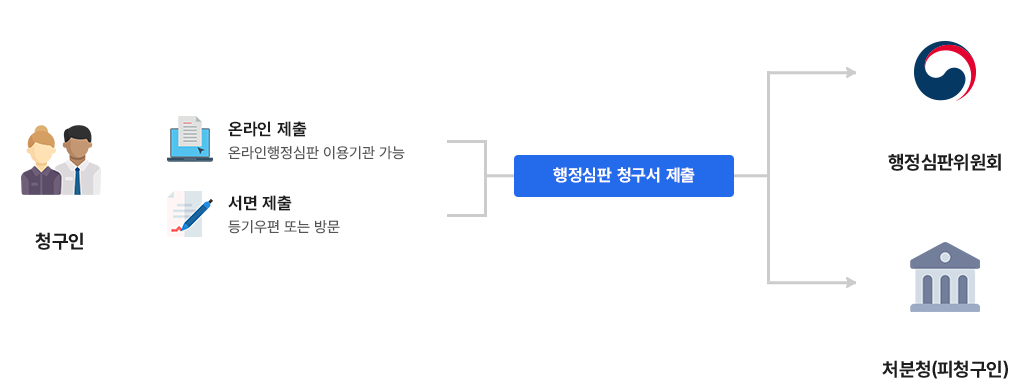 하단 설명 문구를 확인해주세요