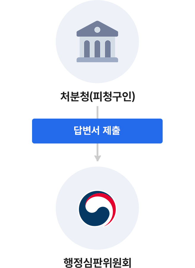 하단 설명 문구를 확인해주세요