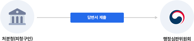 하단 설명 문구를 확인해주세요