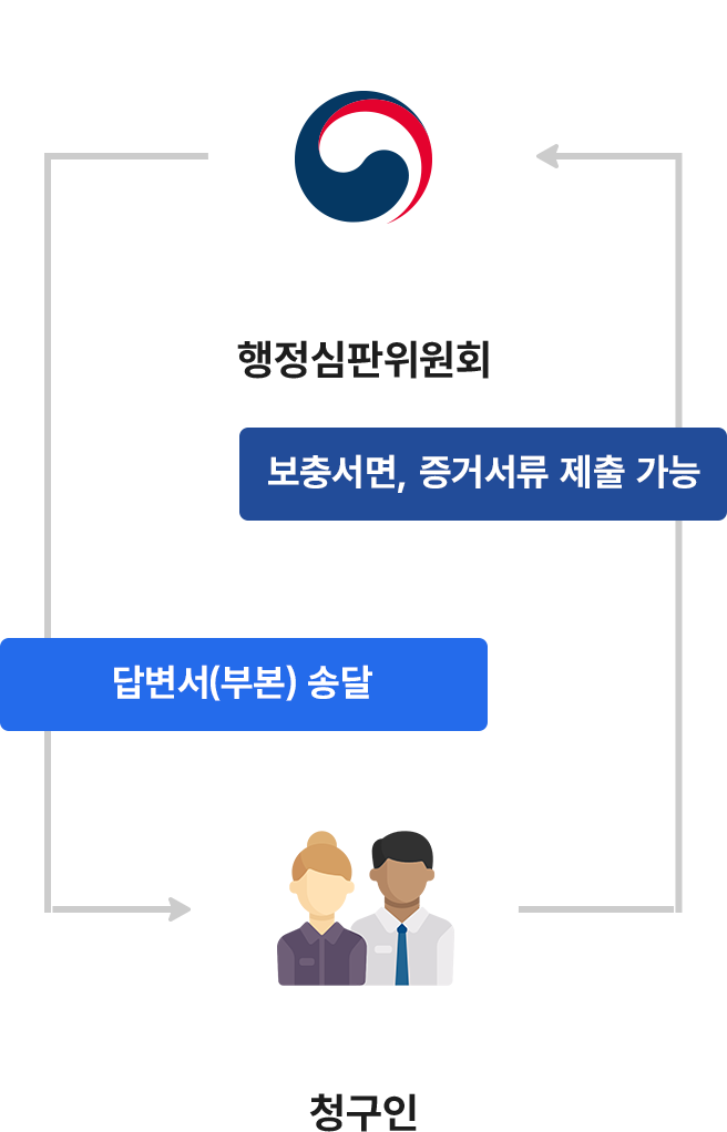 하단 설명 문구를 확인해주세요