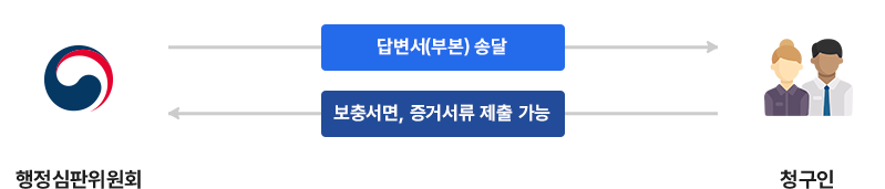 하단 설명 문구를 확인해주세요