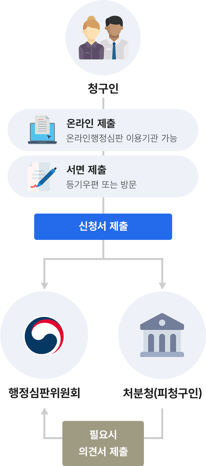 하단 설명 문구를 확인해주세요