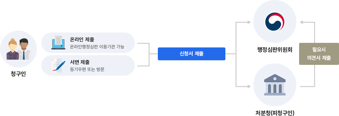 하단 설명 문구를 확인해주세요