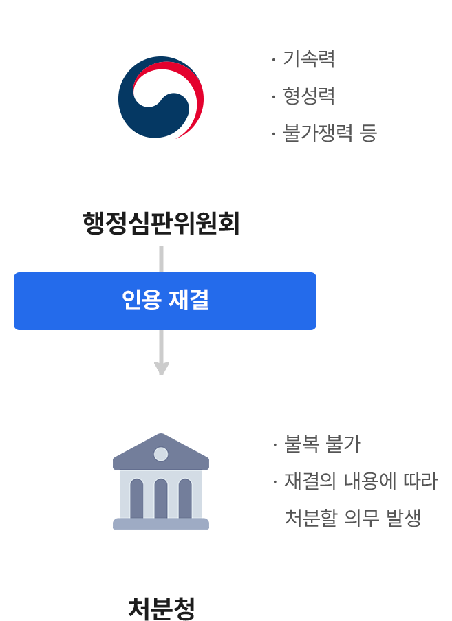 하단 설명 문구를 확인해주세요
