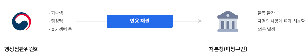 하단 설명 문구를 확인해주세요