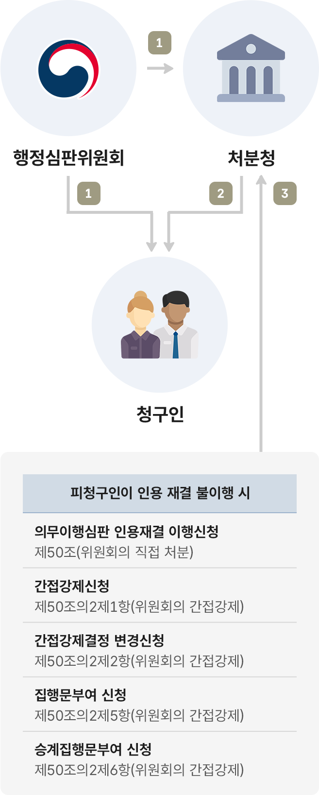 하단 설명 문구를 확인해주세요