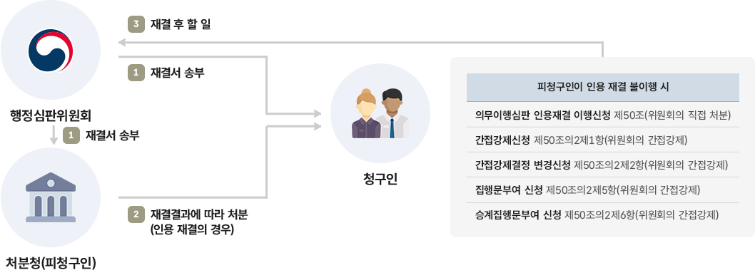하단 설명 문구를 확인해주세요