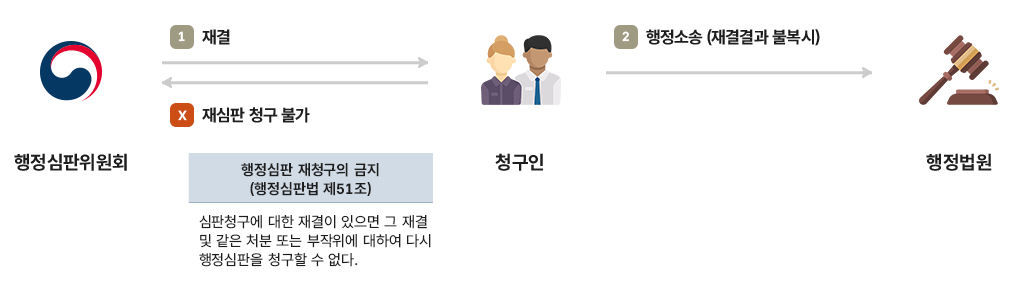 하단 설명 문구를 확인해주세요